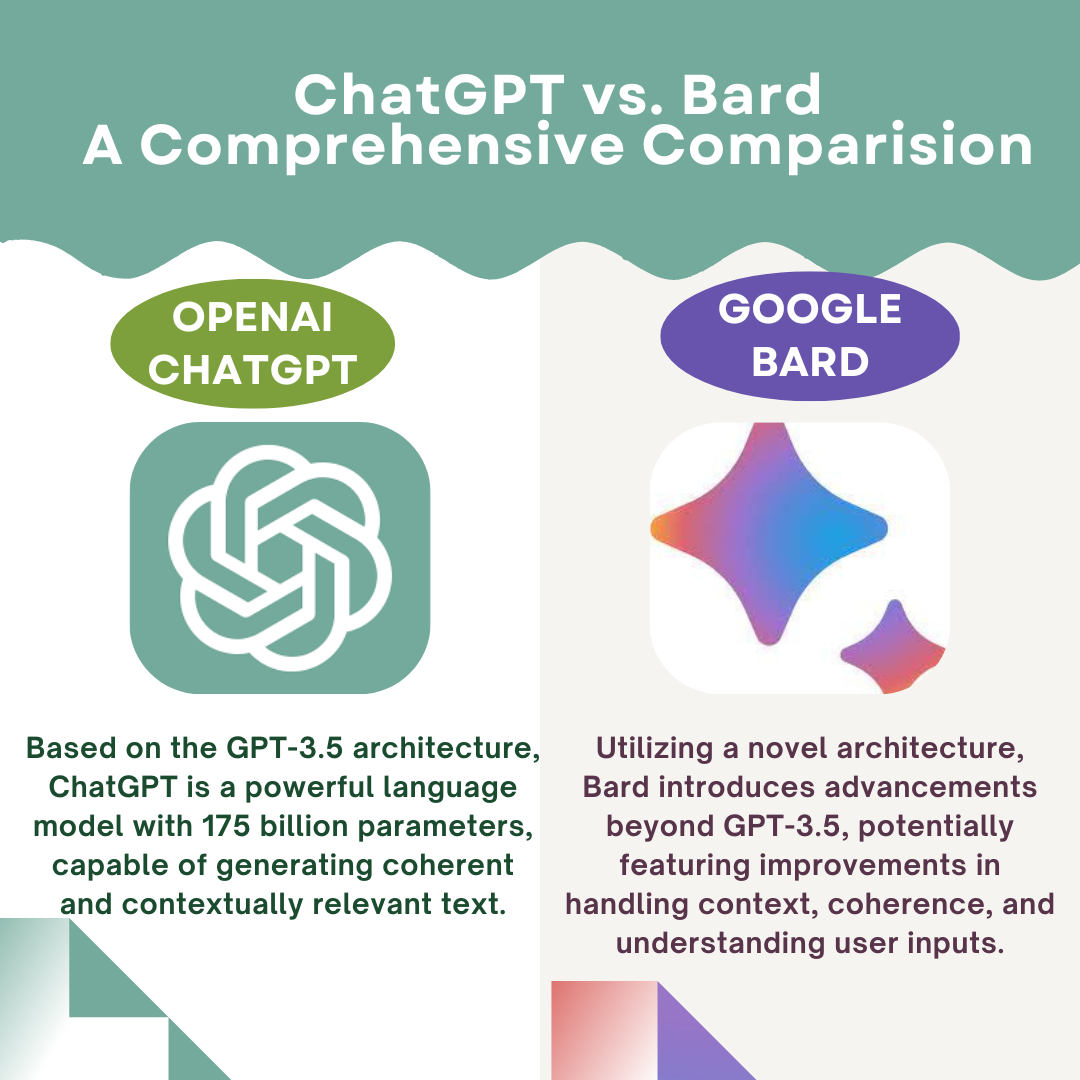 ChatGPT Vs. Bard: A Comprehensive Comparision - SEO Ahmedabad